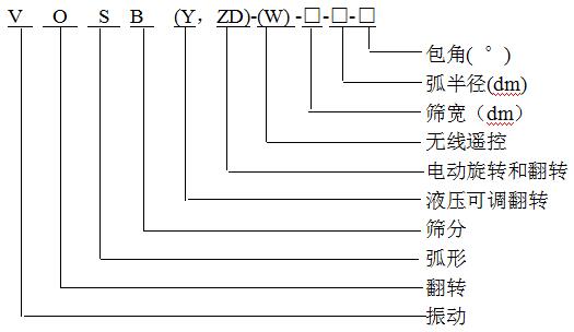 株洲天橋舜臣選煤機械有限責任公司