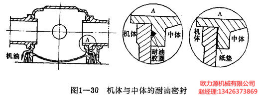 復(fù)盛空壓機機體與中體的耐油密封