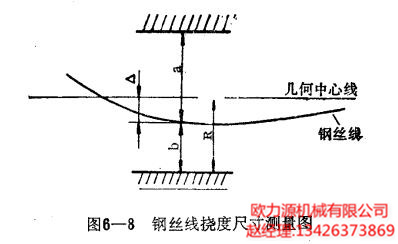 鋼絲線(xiàn)擾度尺寸測(cè)量圖