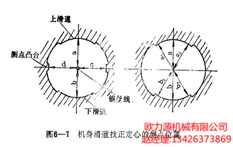 機(jī)身滑道找正定心