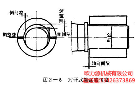 對(duì)開式軸瓦的間隙