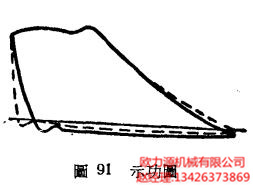 空壓機示功圖