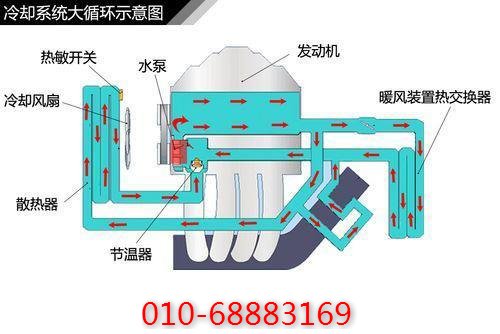 復(fù)盛空壓機潤滑系統(tǒng)解析