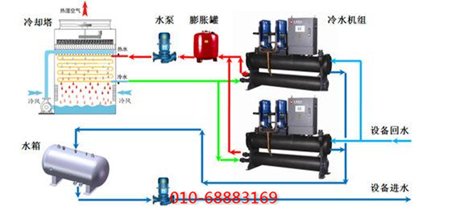 壓縮機(jī)滑閥調(diào)節(jié)對比圖