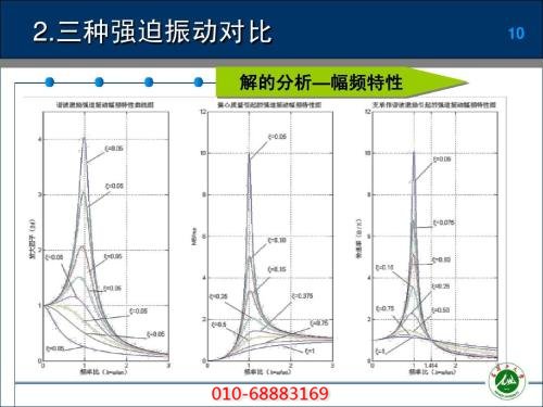 空壓機(jī)三種強(qiáng)迫振動(dòng)對(duì)比圖